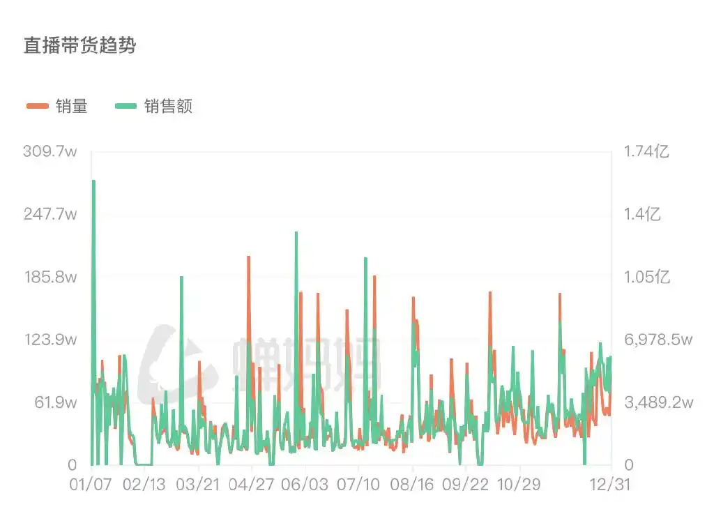 董宇辉与东方甄选已不在一张牌桌_董宇辉与东方甄选已不在一张牌桌_董宇辉与东方甄选已不在一张牌桌