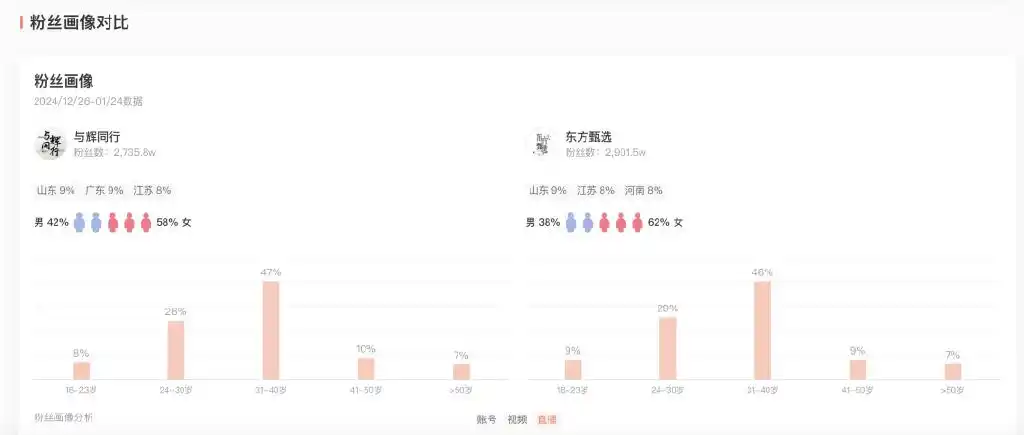 董宇辉与东方甄选已不在一张牌桌_董宇辉与东方甄选已不在一张牌桌_董宇辉与东方甄选已不在一张牌桌