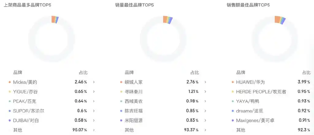董宇辉与东方甄选已不在一张牌桌_董宇辉与东方甄选已不在一张牌桌_董宇辉与东方甄选已不在一张牌桌