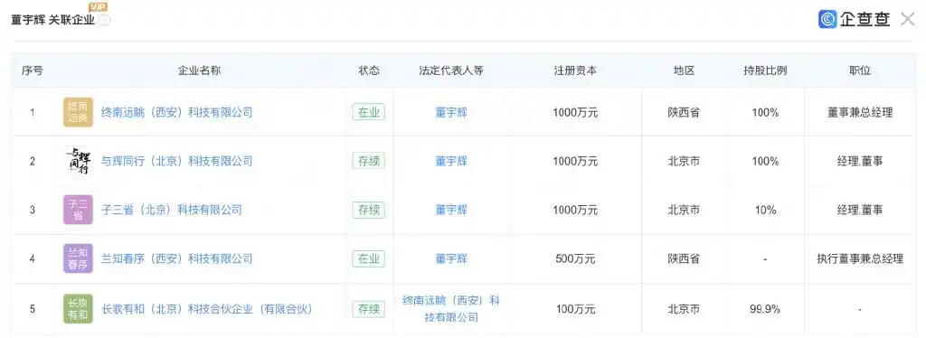 董宇辉与东方甄选已不在一张牌桌_董宇辉与东方甄选已不在一张牌桌_董宇辉与东方甄选已不在一张牌桌