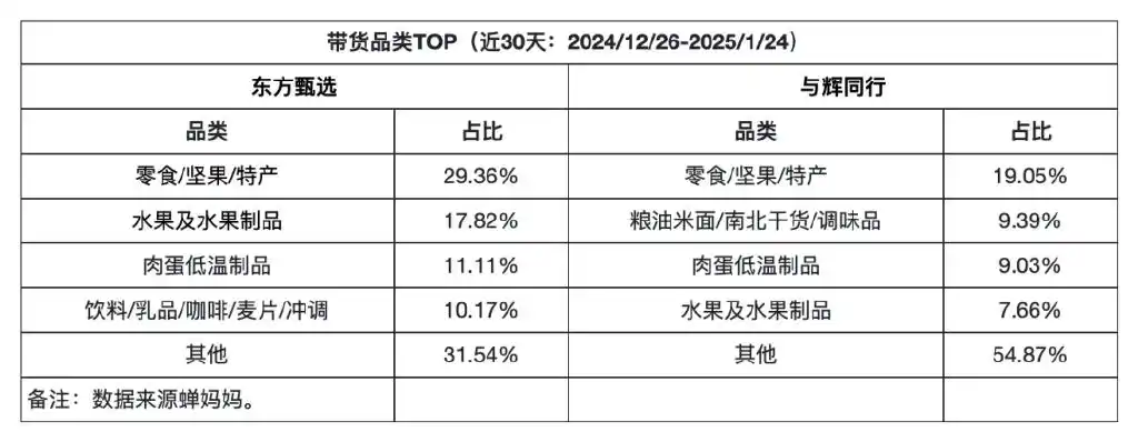 董宇辉与东方甄选已不在一张牌桌_董宇辉与东方甄选已不在一张牌桌_董宇辉与东方甄选已不在一张牌桌