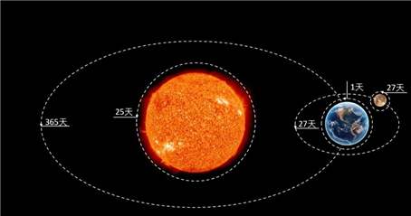 蛇年不“躲春”会倒霉?解析双春年的真相