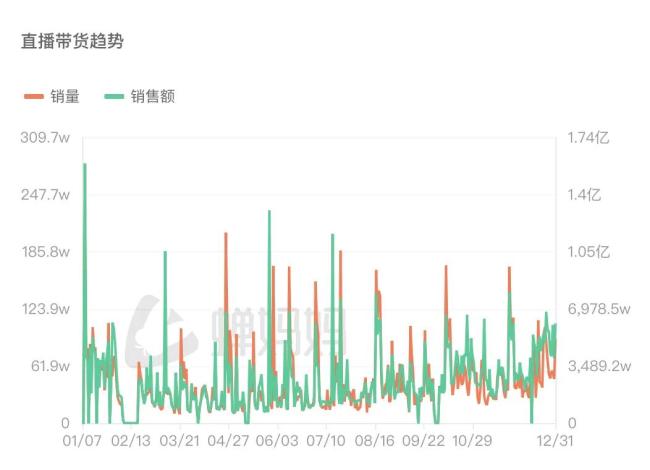 董宇辉与东方甄选已不在一张牌桌 各自探索新路径