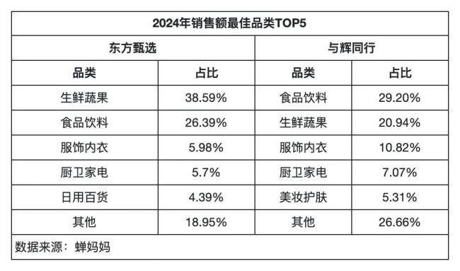 董宇辉与东方甄选已不在一张牌桌 各自探索新路径