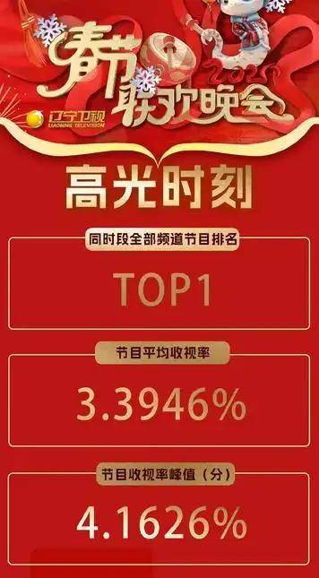 冯巩相声逗得宋小宝乐翻天 春晚小品成收视爆款