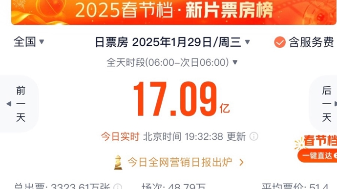 国内电影票房纪录_中国电影票房历史纪录_中国电影史单日票房破纪录