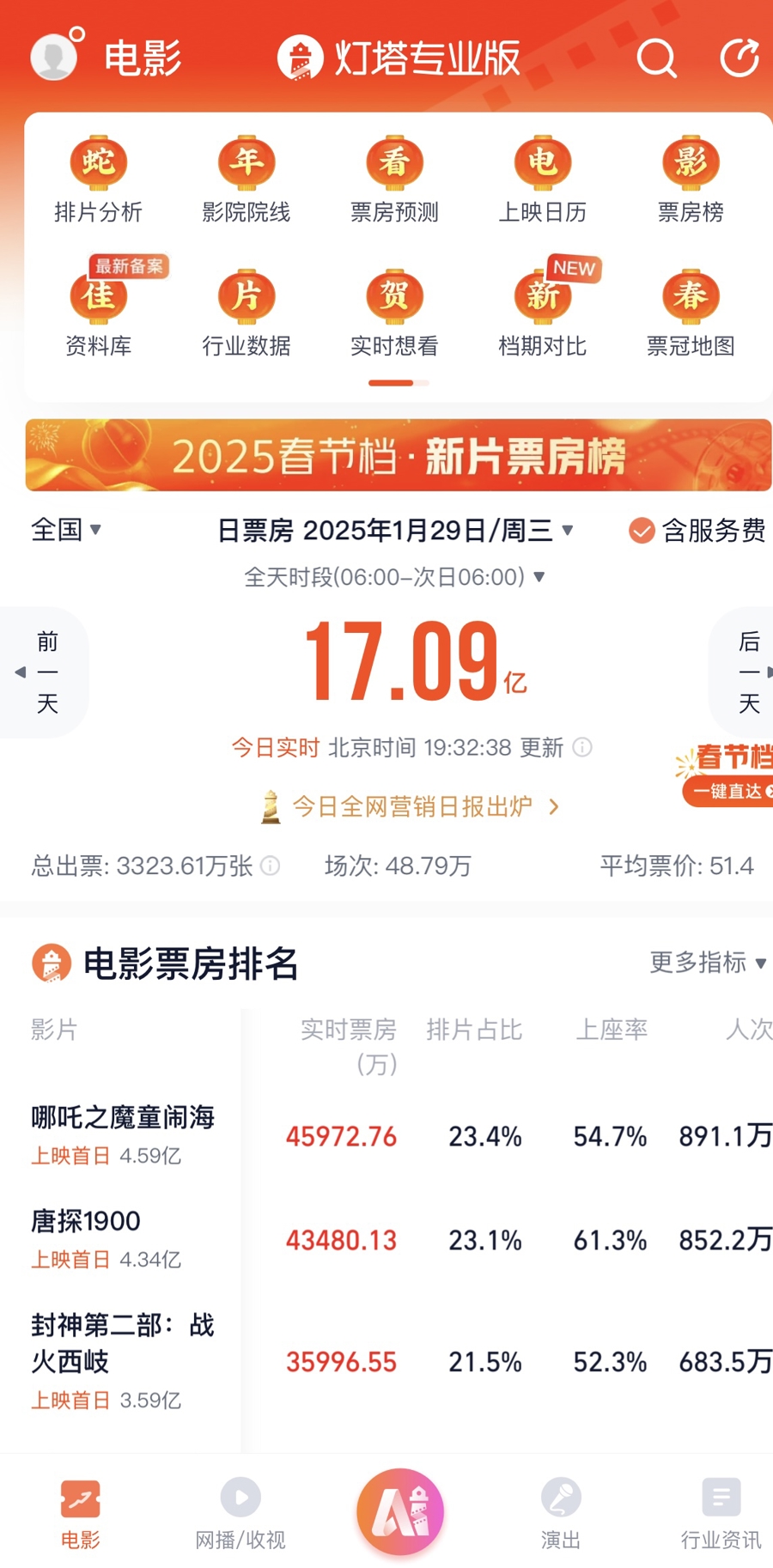 中国电影票房历史纪录_国内电影票房纪录_中国电影史单日票房破纪录