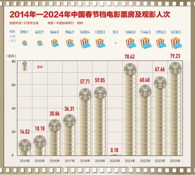 爆款大片为什么只盯着春节档了_爆款大片为什么只盯着春节档了_爆款大片为什么只盯着春节档了