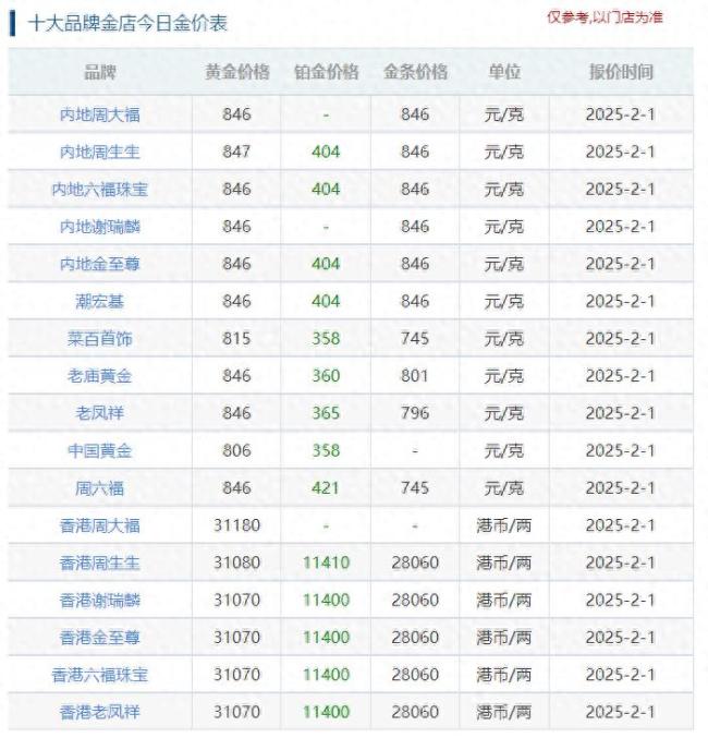 有人花26万买1000克铂金金条