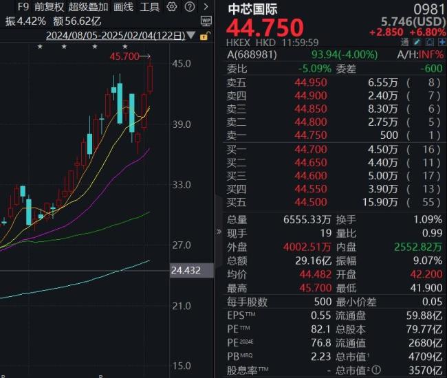 港股全线飙升 小米集团创历史新高 科技股领涨