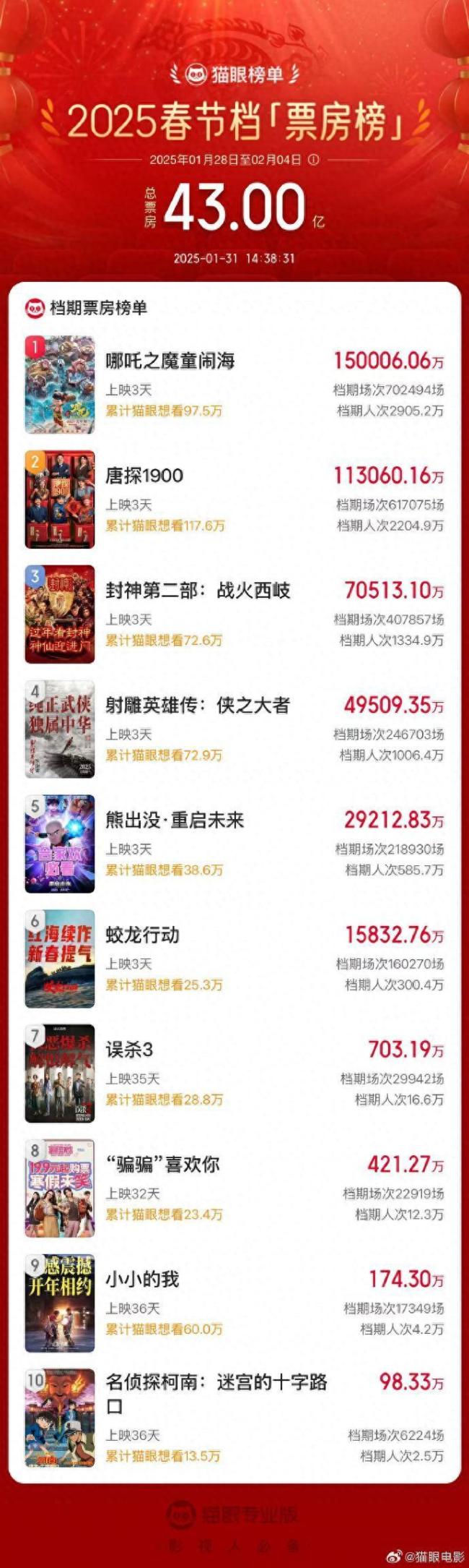 满江红祝贺哪吒