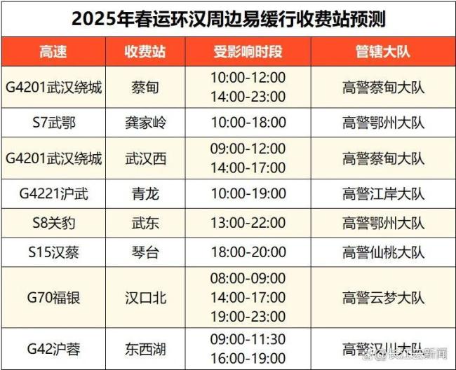 下高速不在免费时段咋办？交警支招 提前规划避免收费