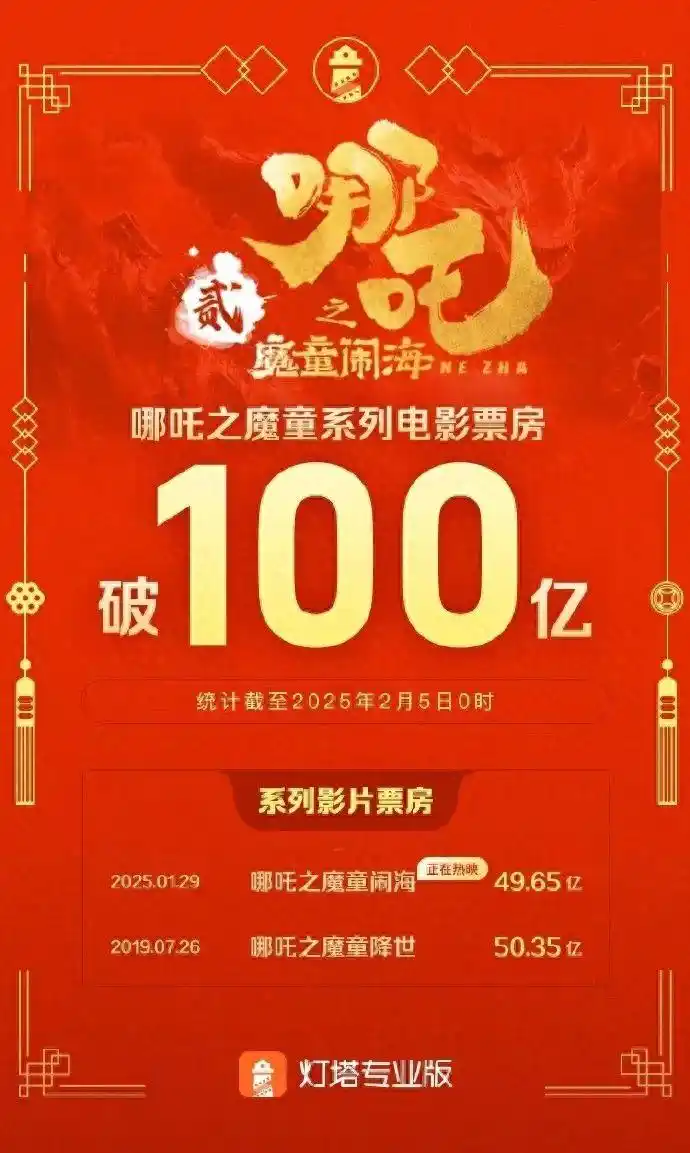 青钢影削弱史_影史人气最高的反派_影史首位3岁百亿影人