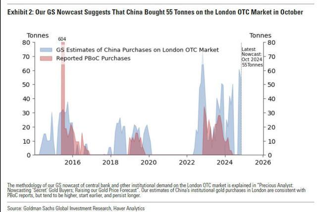 金价狂飙背后的罕见一幕 全球实物黄金争夺战