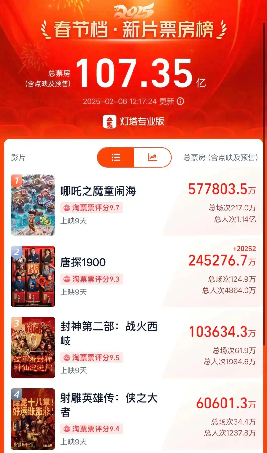 《哪吒2》登上纽约时代广场大屏_《哪吒2》登上纽约时代广场大屏_《哪吒2》登上纽约时代广场大屏