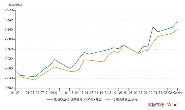 金饰价格突破860元_金饰价格中国黄金_一级警司860元