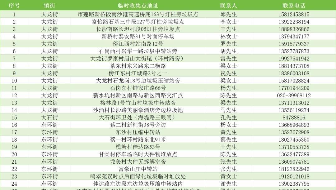 废弃年花年桔别乱扔!广州已设置713个临时收集点