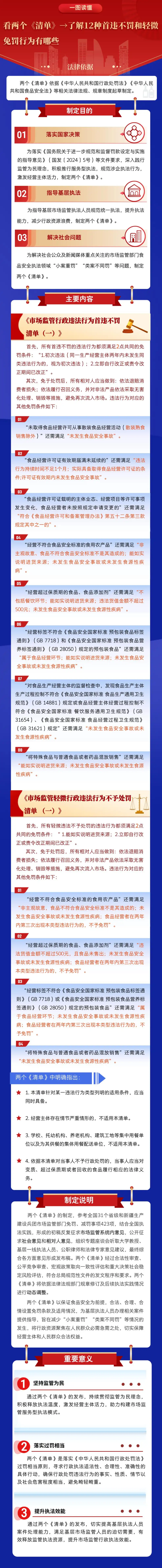 违法轻微予处罚行为种类有哪些_违法行为较轻微_12种首次违法和轻微违法行为不予处罚