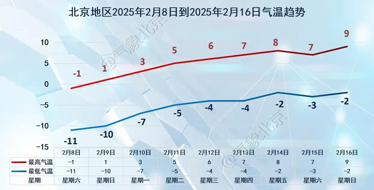 北京大风几级_北京现13级极大风_北京大风预警升级