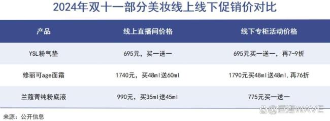 零售的风向可能已经变了 线下渠道复苏迹象显现