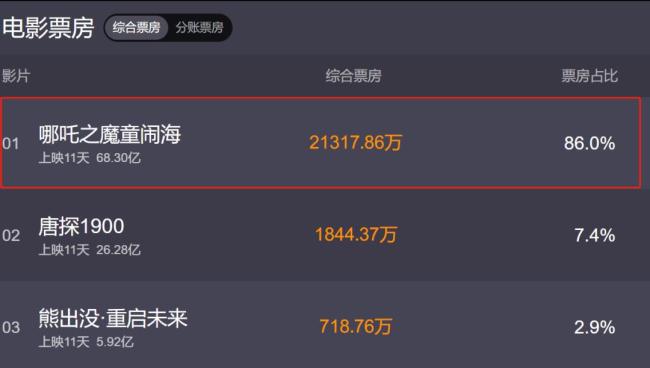 美国为安全封杀《哪吒2》?假!不属实!