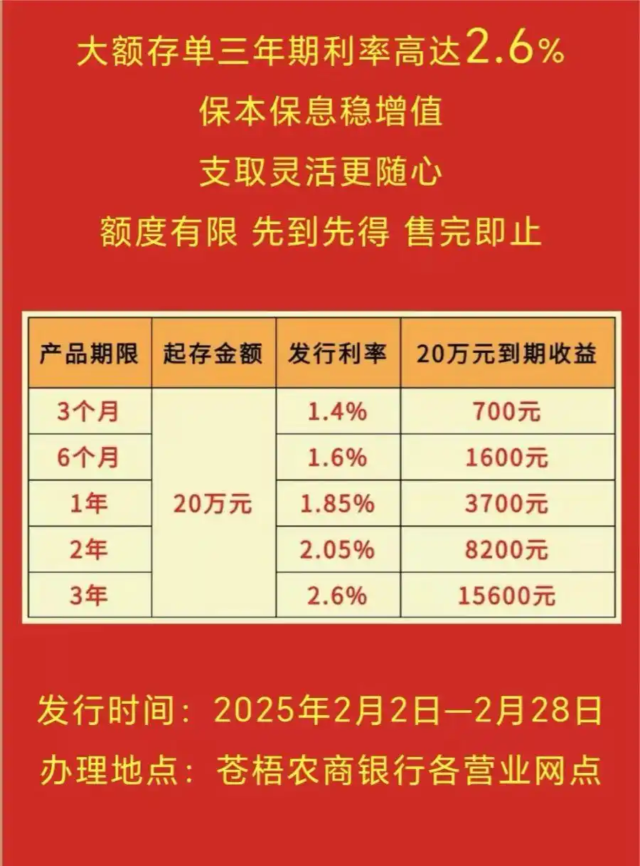 中小银行密集“上新”大额存单_中小银行大额存单利率_大额存单管理暂行办法文号