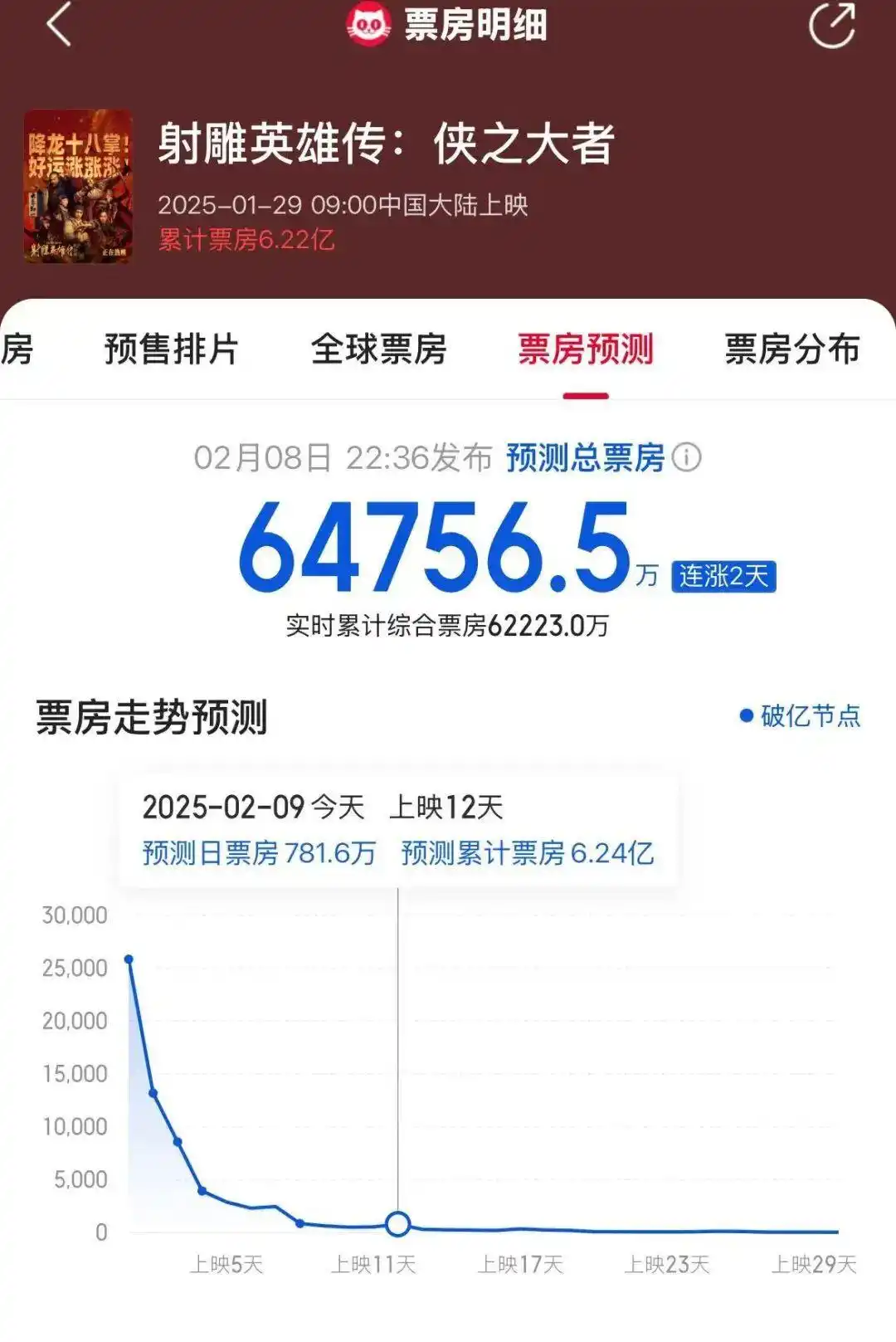 为什么流量明星在春节档败北_流量明星上春晚代价_流量明星上春晚次数排行榜