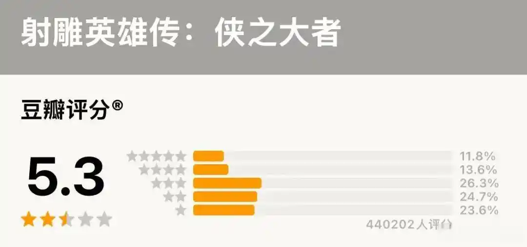 流量明星上春晚代价_流量明星上春晚次数排行榜_为什么流量明星在春节档败北