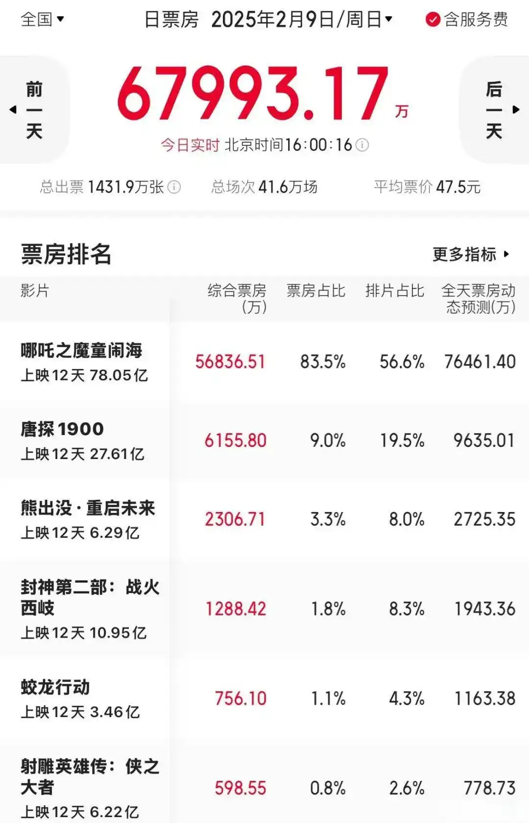 流量明星上春晚次数排行榜_流量明星上春晚代价_为什么流量明星在春节档败北