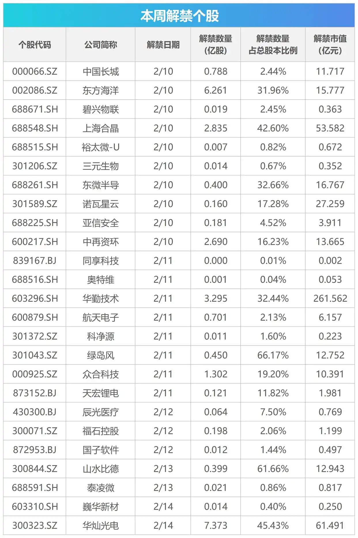 美国放松金融监管_美国最高金融监管机构暂停所有活动_监管叫停