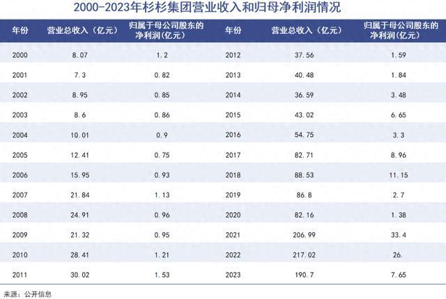 杉杉“闪崩”背后