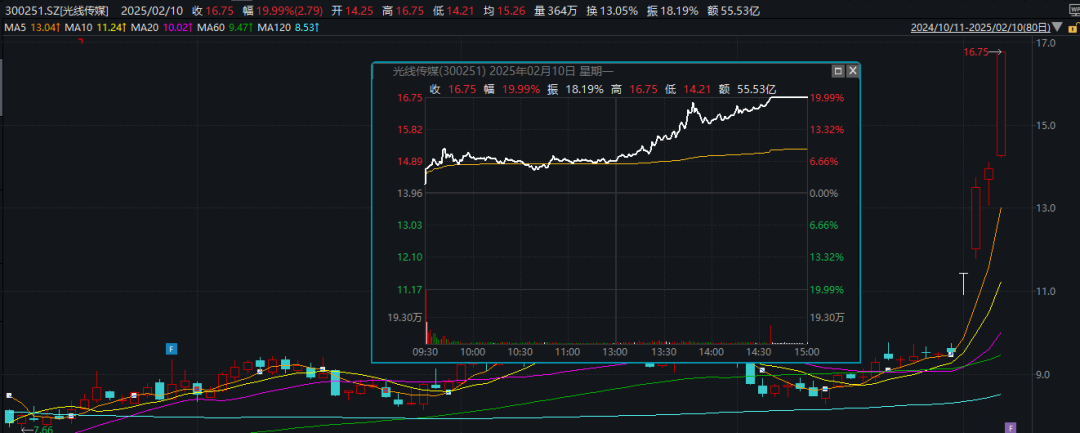 哪吒的乾坤圈有什么神奇之处_哪吒的金宝贝乾坤圈值多少钱_哪吒里的乾坤圈的咒语是什么