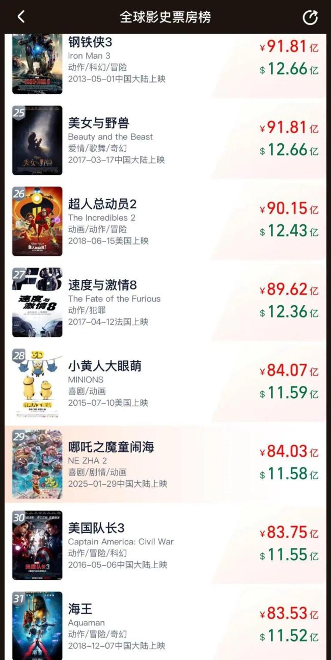 哪吒出品方市值暴涨超500亿