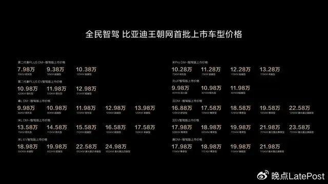 比亚迪发起新一轮价格战 智驾竞赛升级