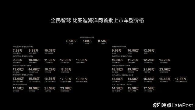 比亚迪发起新一轮价格战 智驾竞赛升级