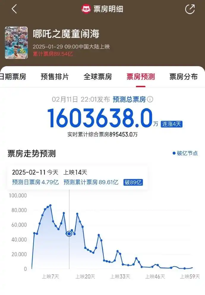 哪吒海外上映时间_《哪吒2》海外排片破纪录_哪吒在海外上映情况