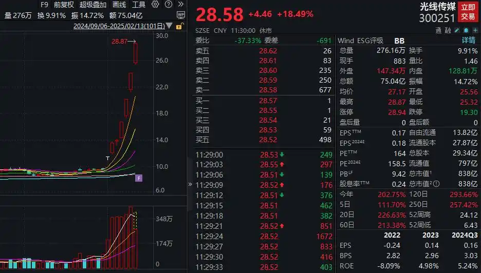哪吒票房翻了多少倍_《哪吒2》票房破97亿_《哪吒》票房破50亿