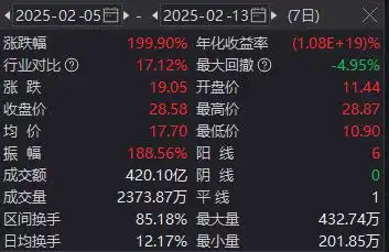 《哪吒2》票房破97亿_哪吒票房翻了多少倍_《哪吒》票房破50亿