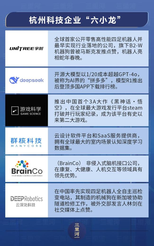 省委书记的座上宾“杭州六小龙” 科技新贵引领创新浪潮