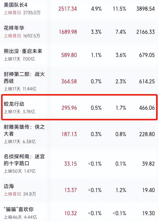 《蛟龙行动》官宣撤档_霍建华新片突撤档_南歌官宣定档