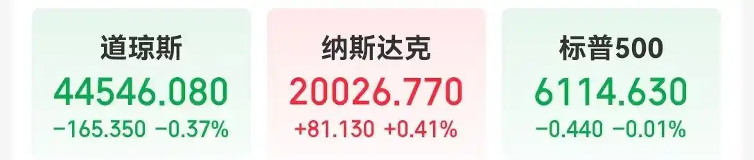 英伟达售价_英伟达最新市值_英伟达市值大增超6300亿元