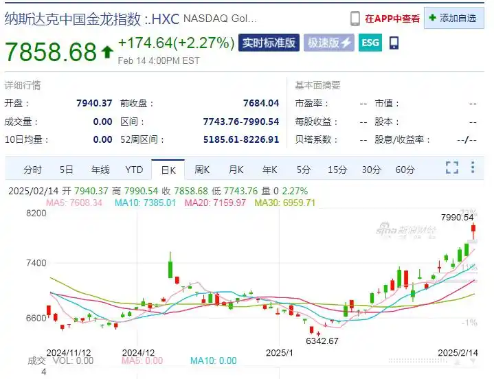 英伟达市值大增超6300亿元_英伟达售价_英伟达最新市值