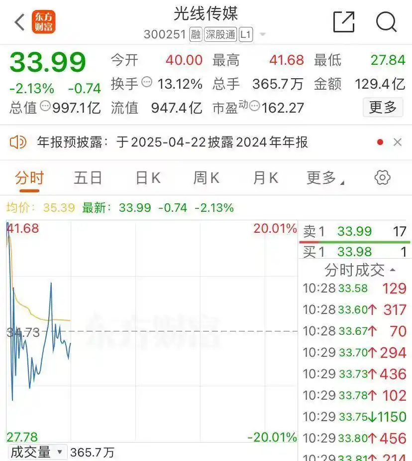 哪吒票房世界排名_哪吒全球票房_《哪吒2》冲击全球票房榜前10