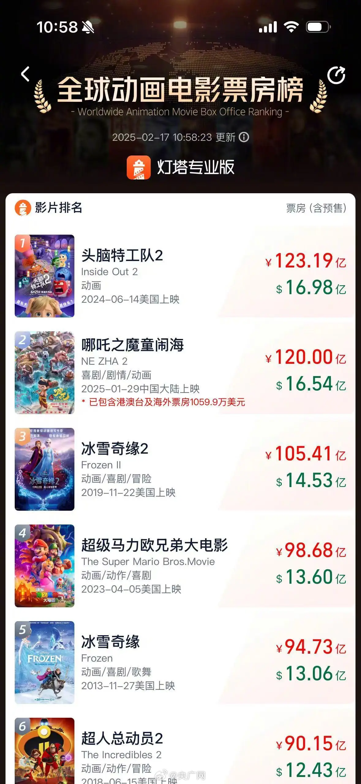 光线传媒股价5分钟巨震40%_光线传媒股价最低点_光线传媒业绩下降股价大张