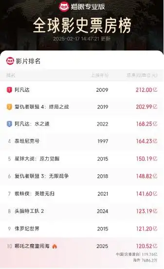 光线传媒市值一天蒸发近149亿_光线传媒市值一天蒸发近149亿_光线传媒市值一天蒸发近149亿