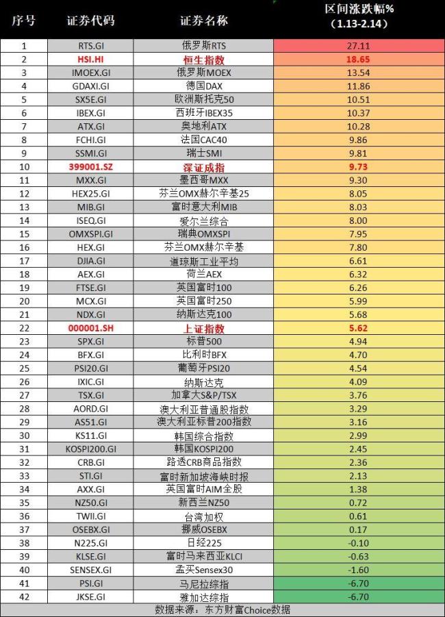 春节前后股民人均赚3万