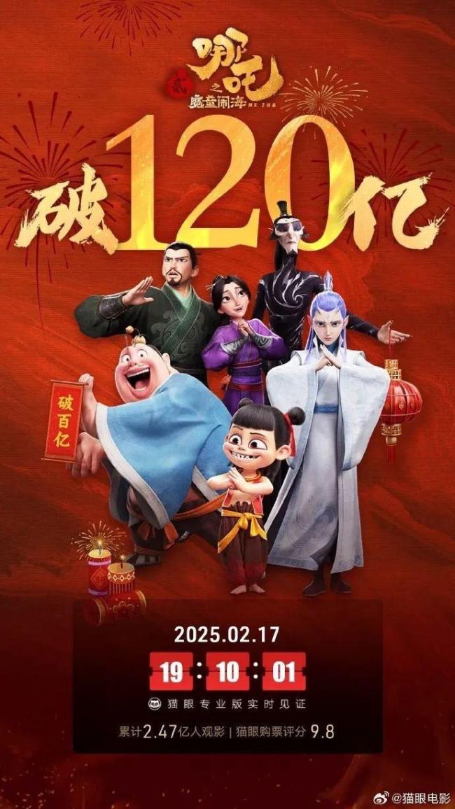 《哪吒2》发破120亿海报 4000动画人合力托举