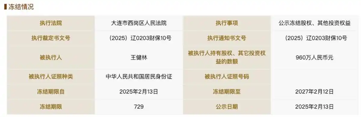 王健林收权_王健林再被冻结1200万股权_王健林出售资产