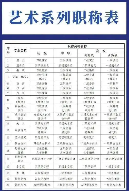 “国家一级演员”属不规范表述_下列属于规范分析表述_关于法律和国家关系的表述