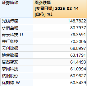 鸿蒙到尊_鸿蒙智行尊界技术发布会_鸿蒙至尊界